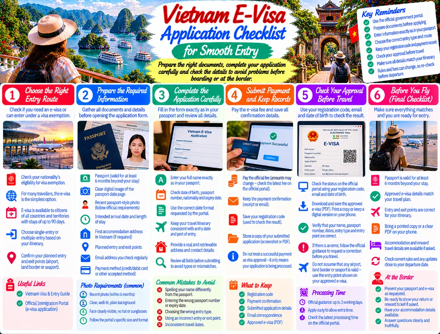 Vietnam E-Visa Application Checklist for Smooth Entry
