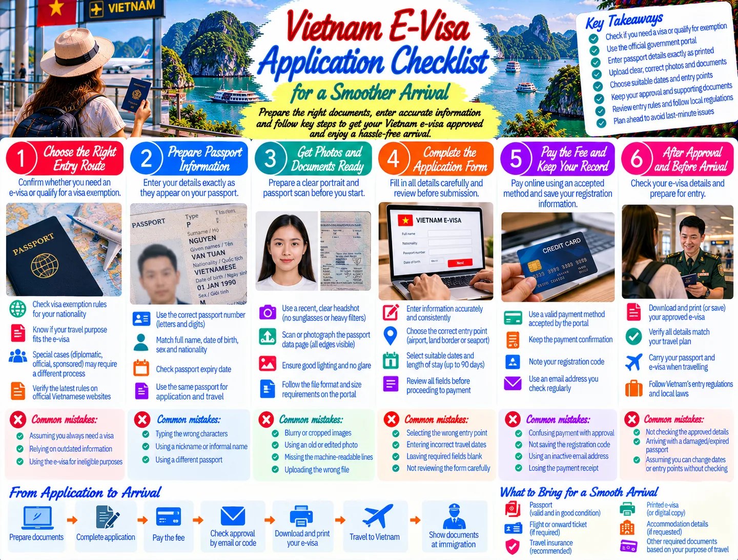 Vietnam E-Visa Application Checklist for a Smoother Arrival